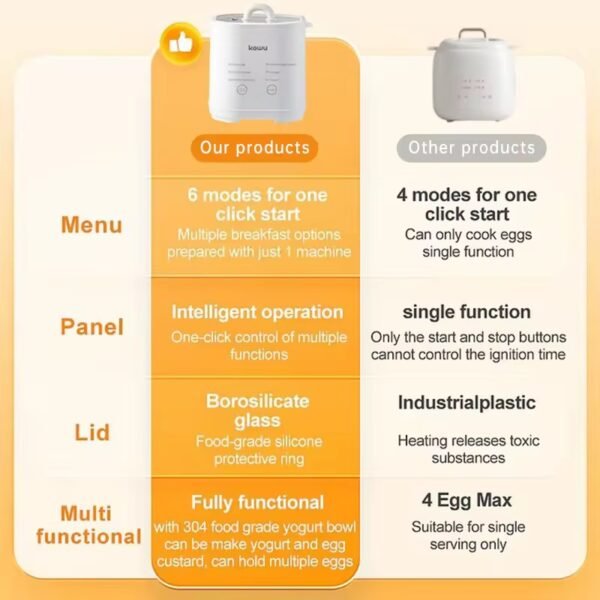 kawu egg steamer  egg boiler househol electric egg cooker half-boiled Smart Timing Periuk telur 7 modes