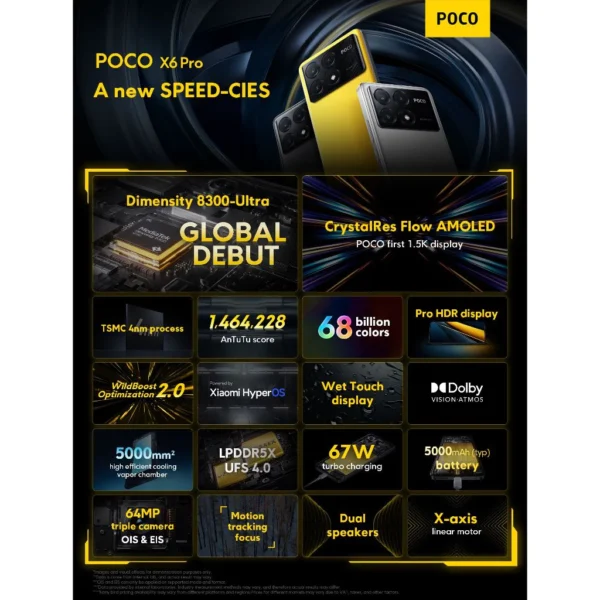 POCO X6 Pro 5G Global set